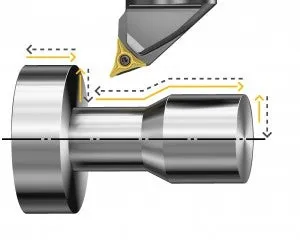 External Turning